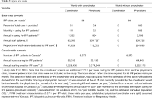 Click on image to zoom Table 2