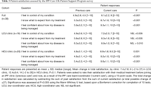 Click on image to zoom Table 3