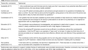 Click on image to zoom Table 4
