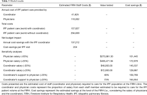 Click on image to zoom Table 5