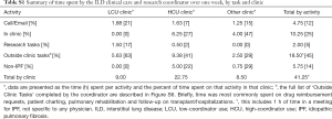 Click on image to zoom Table S1