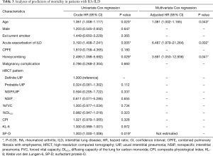 Click on image to zoom Table 3