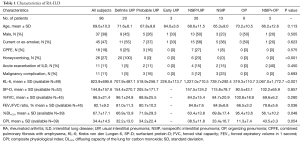 Click on image to zoom Table 1