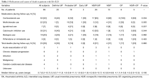 Table 2