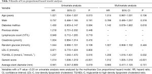 Table 3