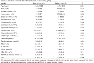 Table 1