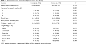 Click on image to zoom Table 2