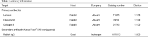 Click on image to zoom Table 1