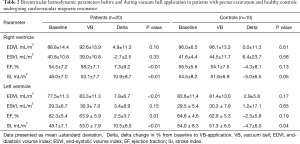 Click on image to zoom Table 2