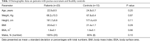 Click on image to zoom Table 1