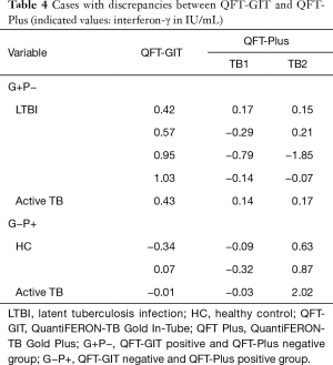 Table 4