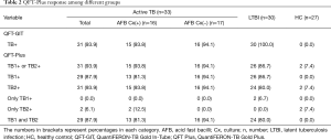 Click on image to zoom Table 2