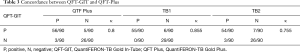 Click on image to zoom Table 3
