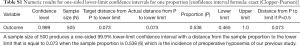 Click on image to zoom Table S1