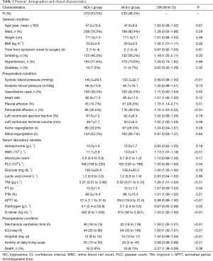 Click on image to zoom Table 1
