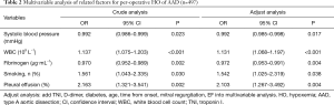 Click on image to zoom Table 2