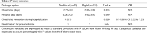 Click on image to zoom Table 2
