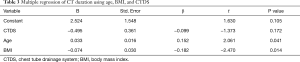 Click on image to zoom Table 3