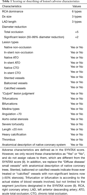 Click on image to zoom Table 1
