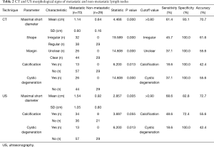 Click on image to zoom Table 2