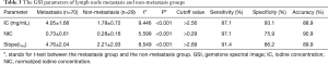 Click on image to zoom Table 3