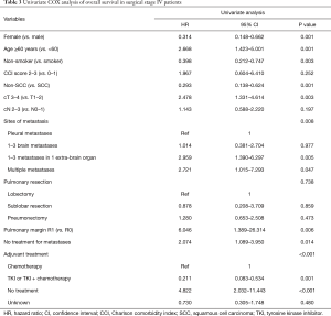 Table 3