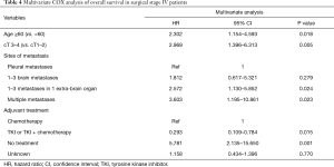 Table 4