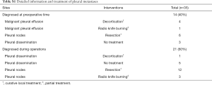 Click on image to zoom Table S1