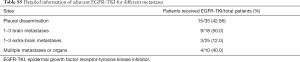 Click on image to zoom Table S5