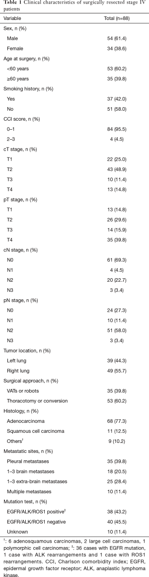 Click on image to zoom Table 1