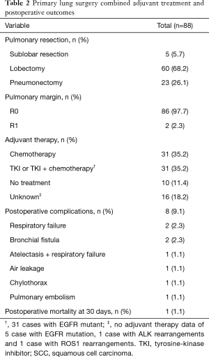 Table 2