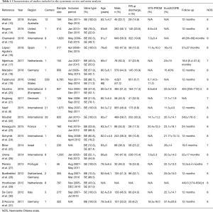Click on image to zoom Table 1