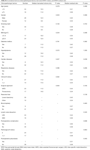 Table S1