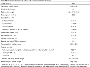 Click on image to zoom Table 1