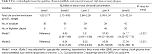 Click on image to zoom Table 3