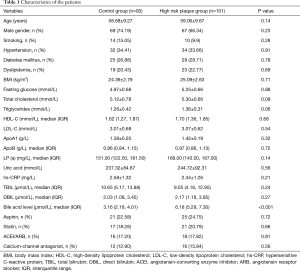 Click on image to zoom Table 1