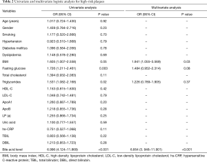 Click on image to zoom Table 2