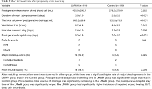 Click on image to zoom Table 3