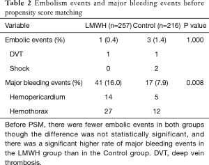Click on image to zoom Table 2