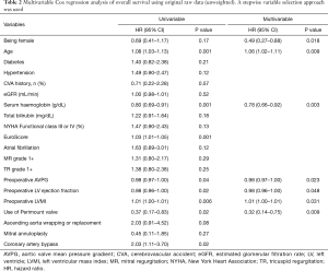 Table 2