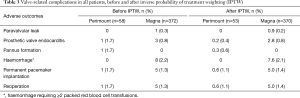 Click on image to zoom Table 3