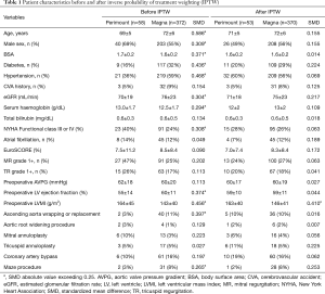 Click on image to zoom Table 1