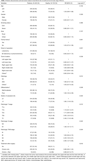 Click on image to zoom Table 1
