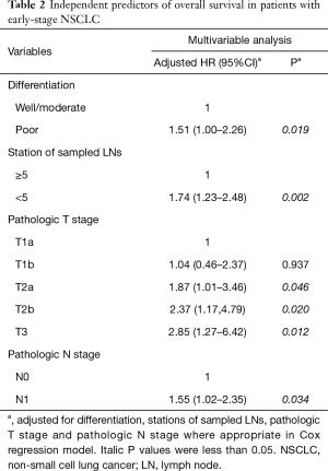 Table 2