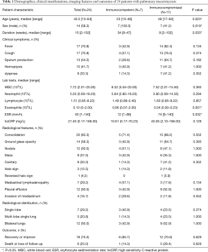 Click on image to zoom Table 1