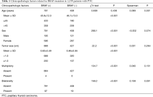 Table 1