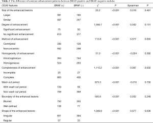 Click on image to zoom Table 2
