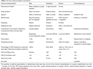 Click on image to zoom Table 3