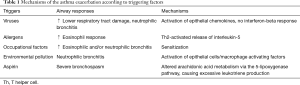 Click on image to zoom Table 1
