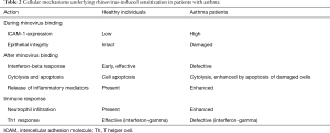 Click on image to zoom Table 2